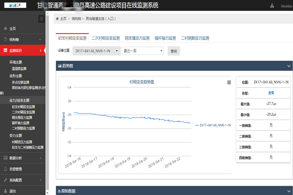 **高速隧道和边坡自动化监测(图1)