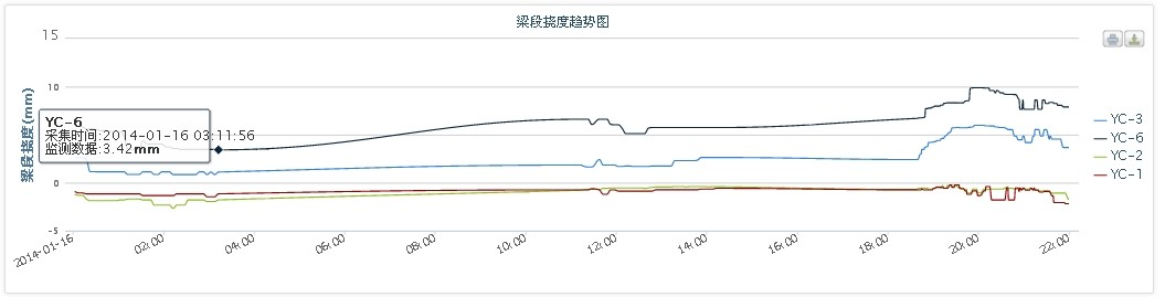 国道108线禹门口黄河大桥自动化监测(图2)