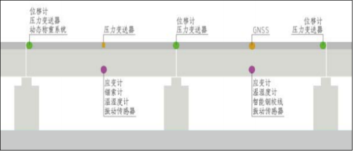 【中科华研】桥梁超声波风速风向监测(图4)