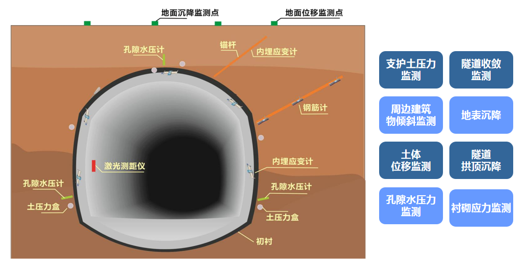 【中科华研】隧道地下水位及孔隙水压力监测(图1)