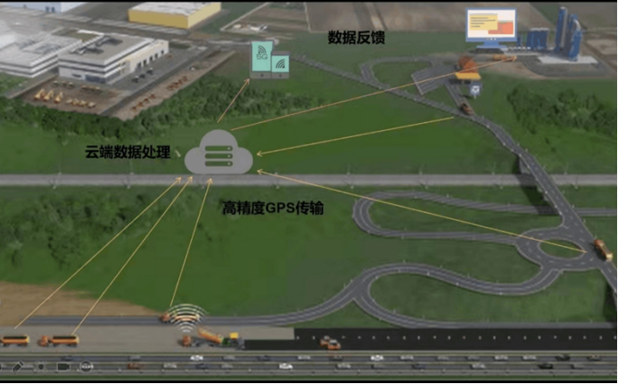 【中科华研】智能摊铺管控系统(图2) 【中科华研】智能摊铺管控系统(图2)