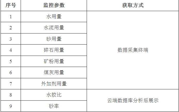 智慧工地膨胀土拌合站监控系统-中科华研（西安）科技有限公司(图1)