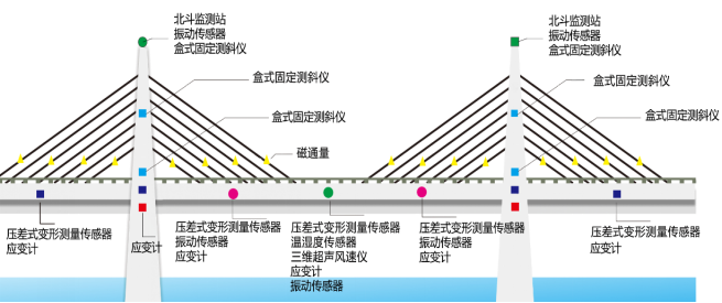 桥梁超声波风速风向监测(图1)
