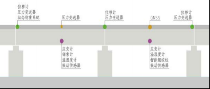 [中科华研]桥梁超声波风速风向监测(图4)