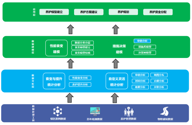 ​中科华研-科学养护决策系统(图4)