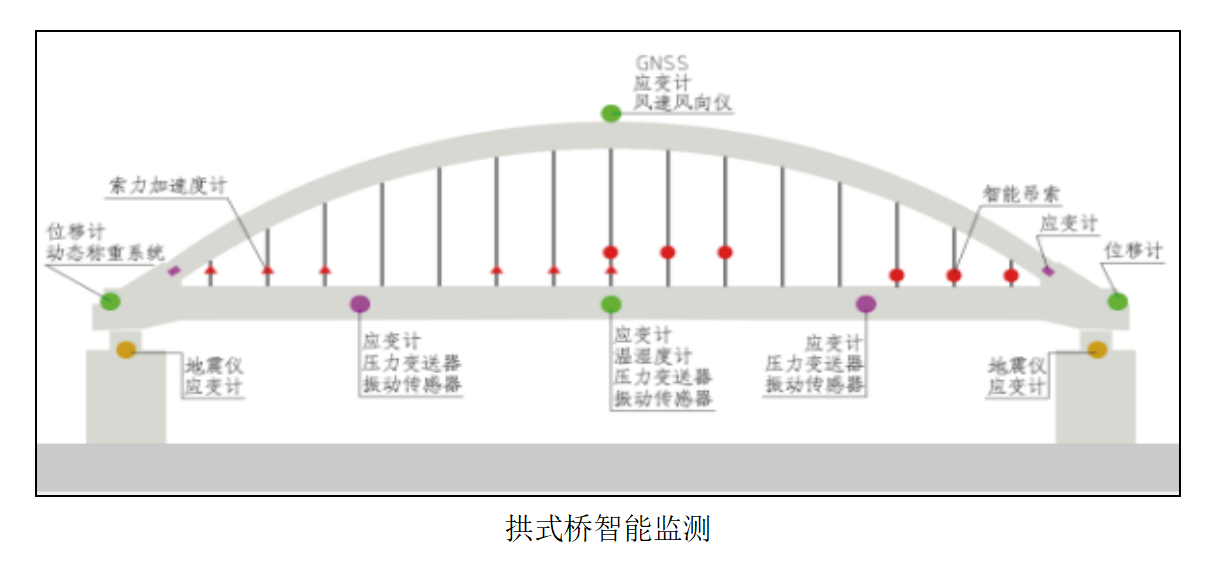 中科华研-农村公路中小桥梁、边坡监测系统(图1)