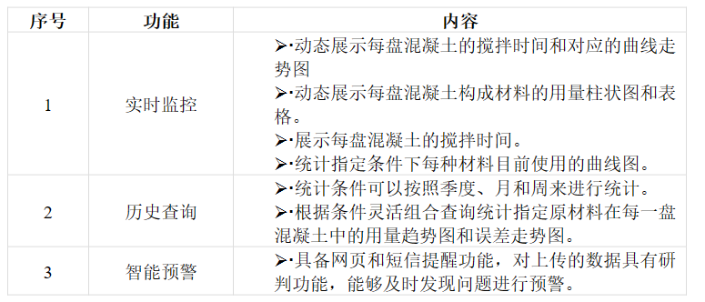 路基施工智慧化管控--水泥拌合站生产质量远程管控系统-中科华研(图5)