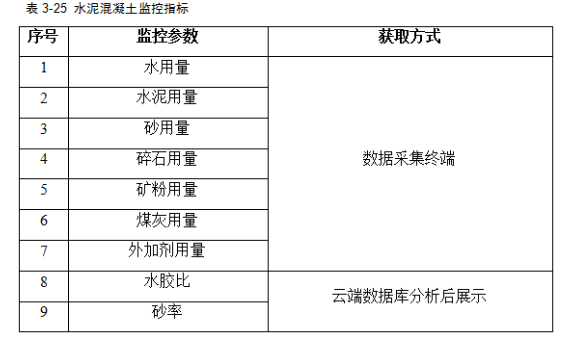 路基施工智慧化管控--水泥拌合站生产质量远程管控系统-中科华研(图6)