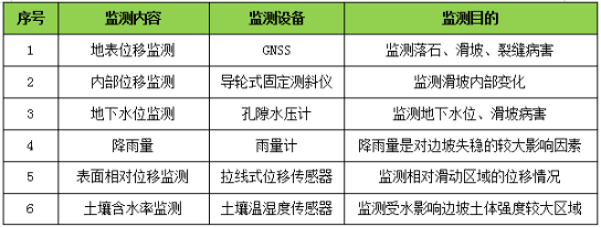 中科华研-边坡、斜坡稳定性智能监测系统(图3)