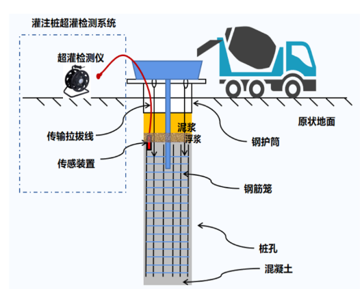 桩机施工智能监测系统(图2)